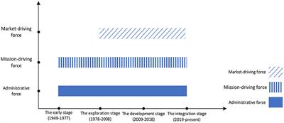 A historical review of performance appraisal of public hospitals in China from the perspective of historical institutionalism